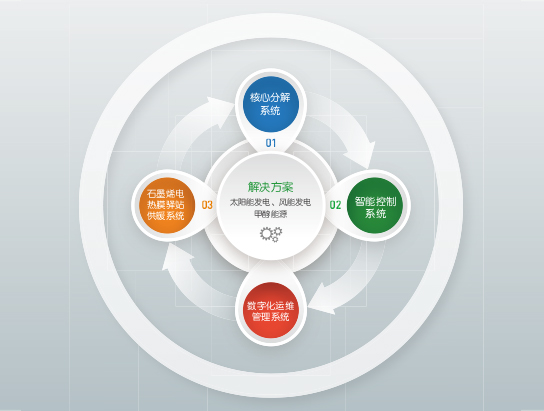 智慧生態(tài)環(huán)保防疫廁所解決方案