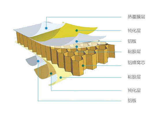 內(nèi)墻裝飾復(fù)合板